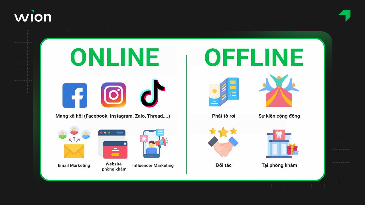 Phân phối voucher nha khoa online và offline hiệu quả