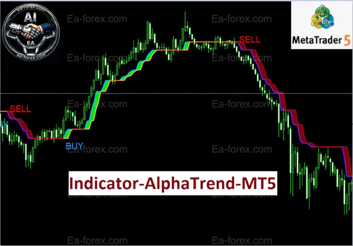 Indicator-AlphaTrend-MT5-demo