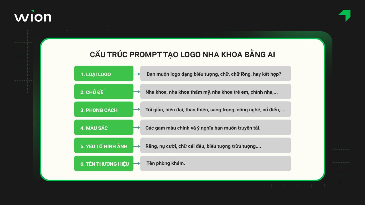 Hướng dẫn tạo prompt thiết kế logo nha khoa bằng AI
