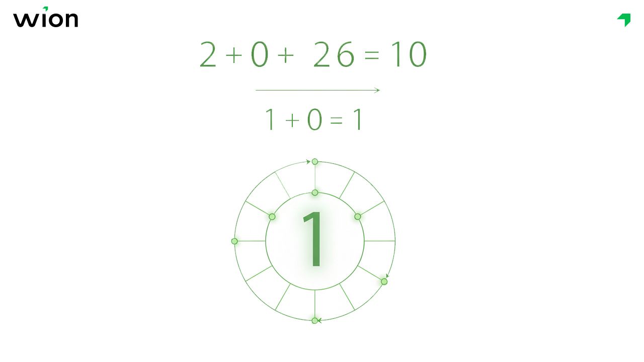 Năm 2026 là năm thế giới số mấy