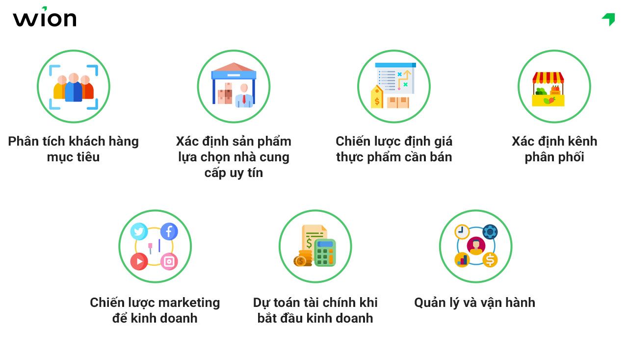 Lập kế hoạch kinh doanh thực phẩm sạch hiệu quả