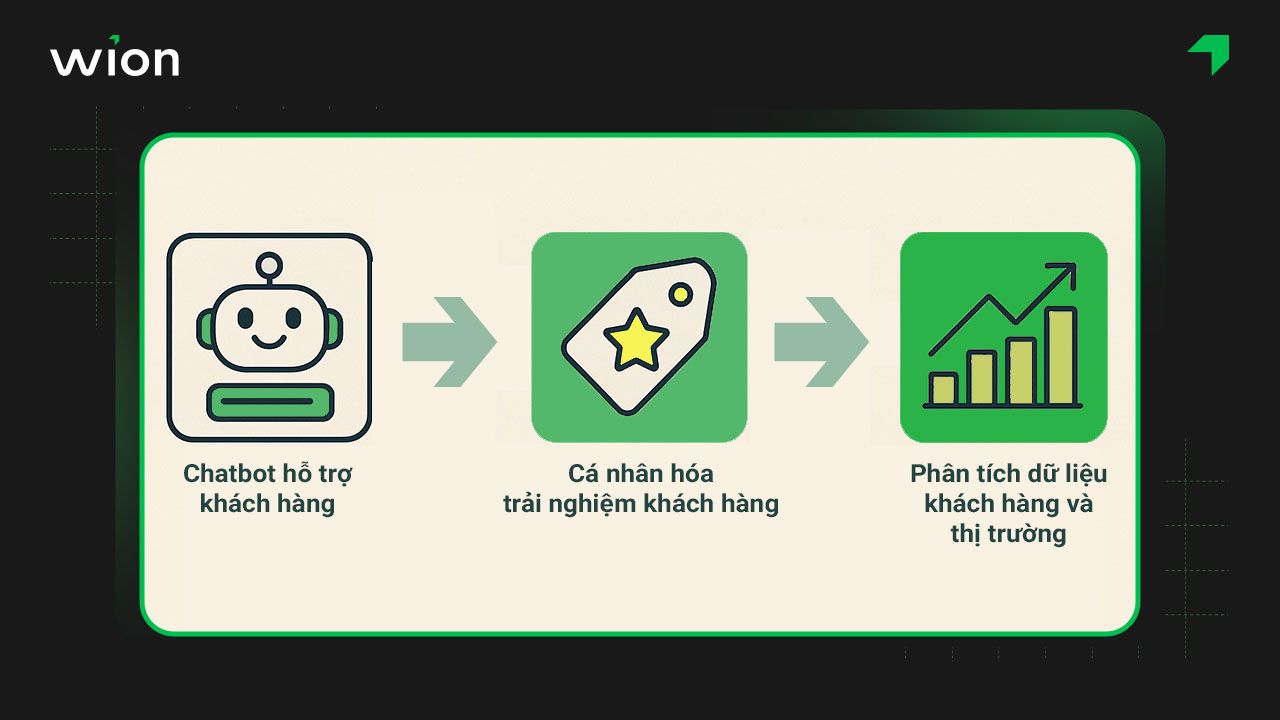 Ứng dụng AI trong quản lý nha khoa giúp chăm sóc khách hàng và marketing cho phòng khám hiệu quả