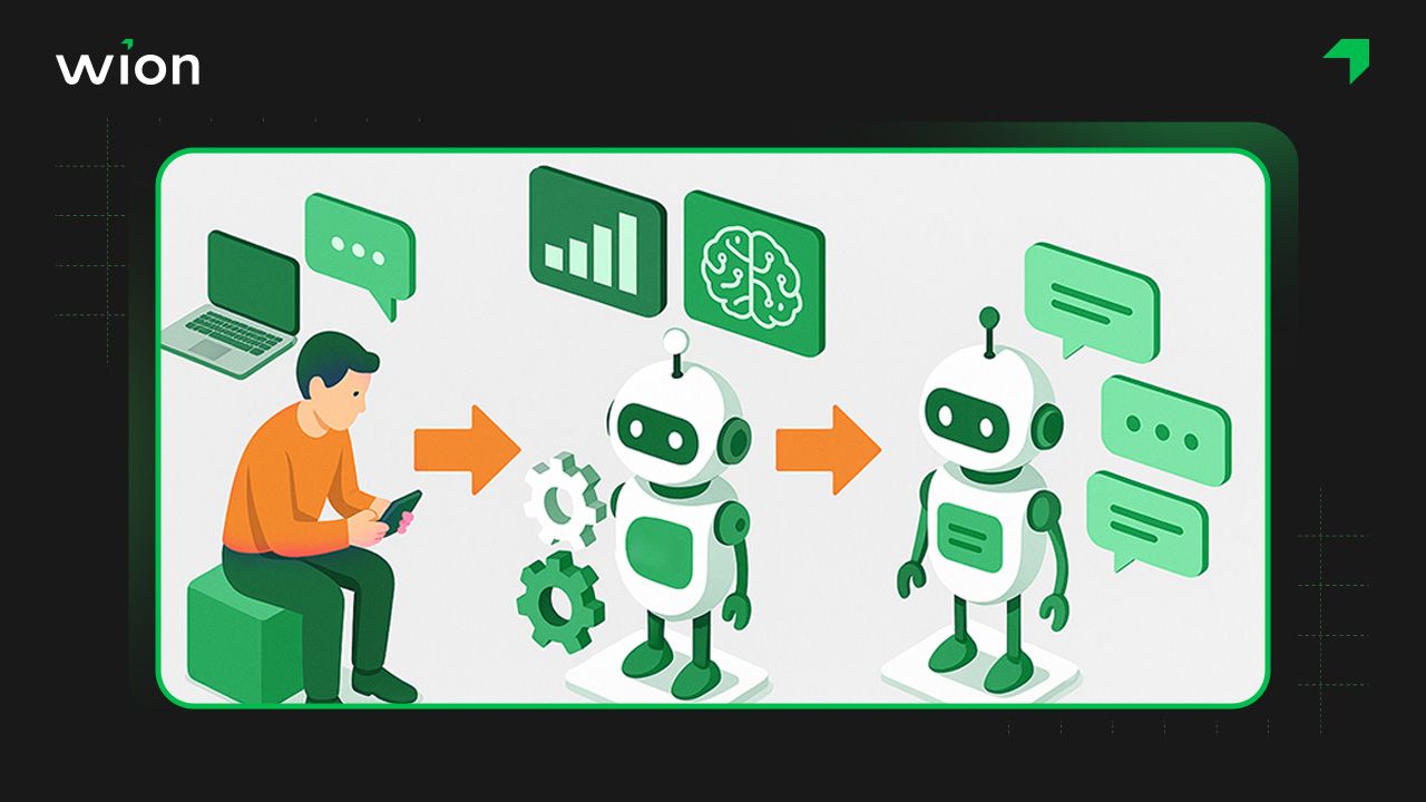 Cách thức hoạt động của Bot bán hàng