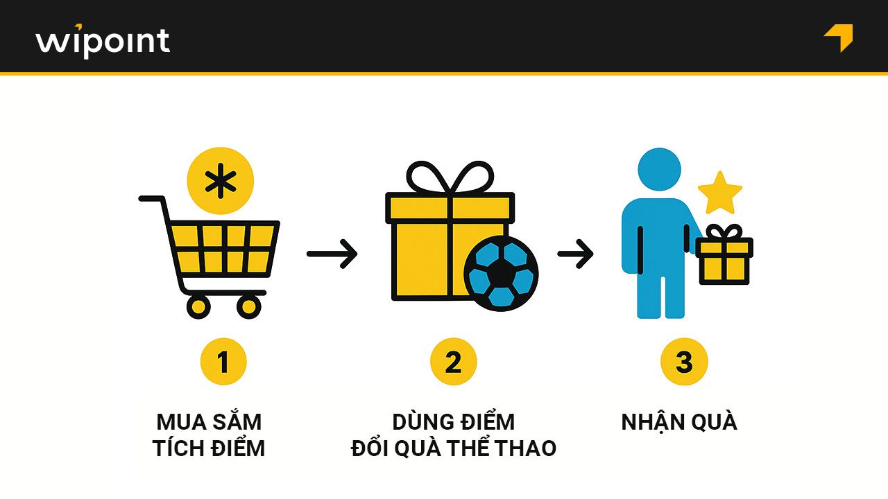 Săn quà cho người thích thể thao qua phần mềm tích điểm WiPoint