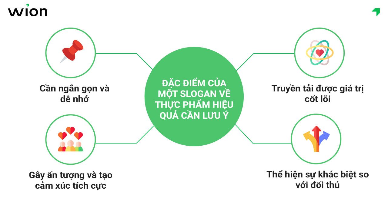 Đặc điểm của một slogan về thực phẩm hiệu quả cần lưu ý