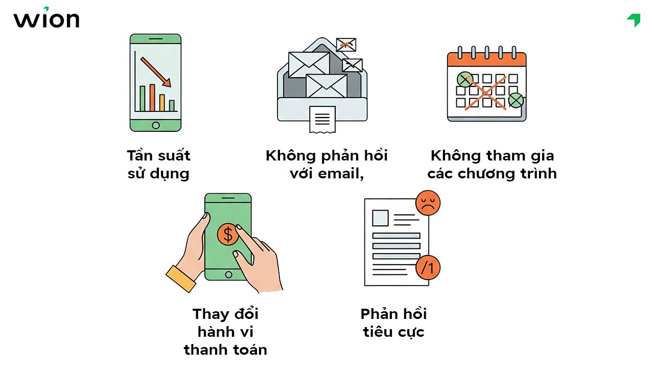 Những tín hiệu rời bỏ (Churn Signals)