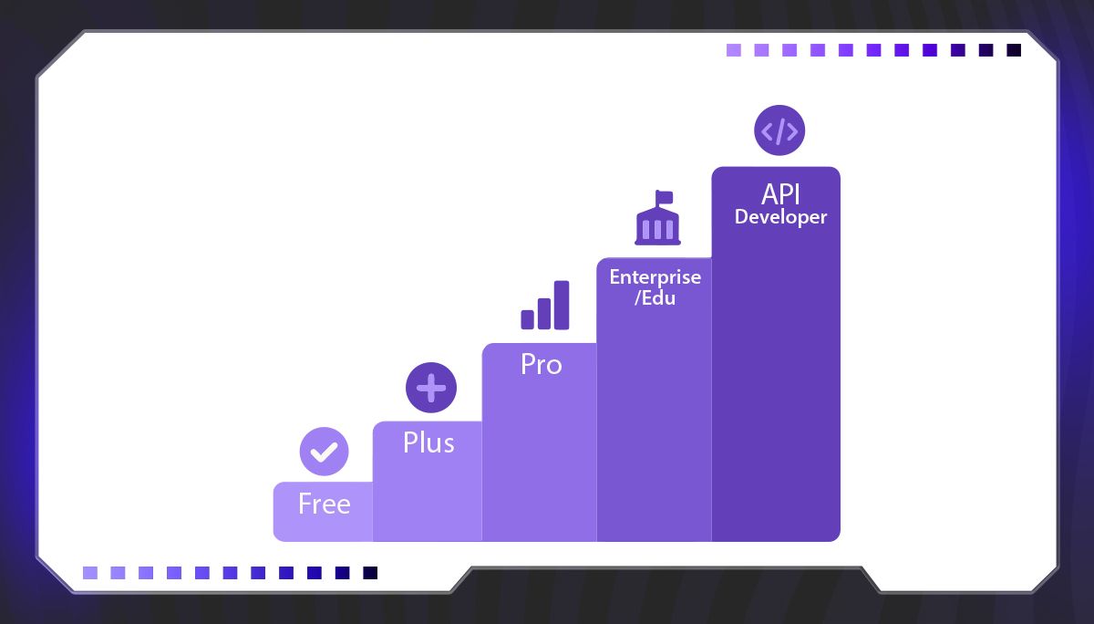GPT-5 và những phiên bản sẽ khả dụng với ai