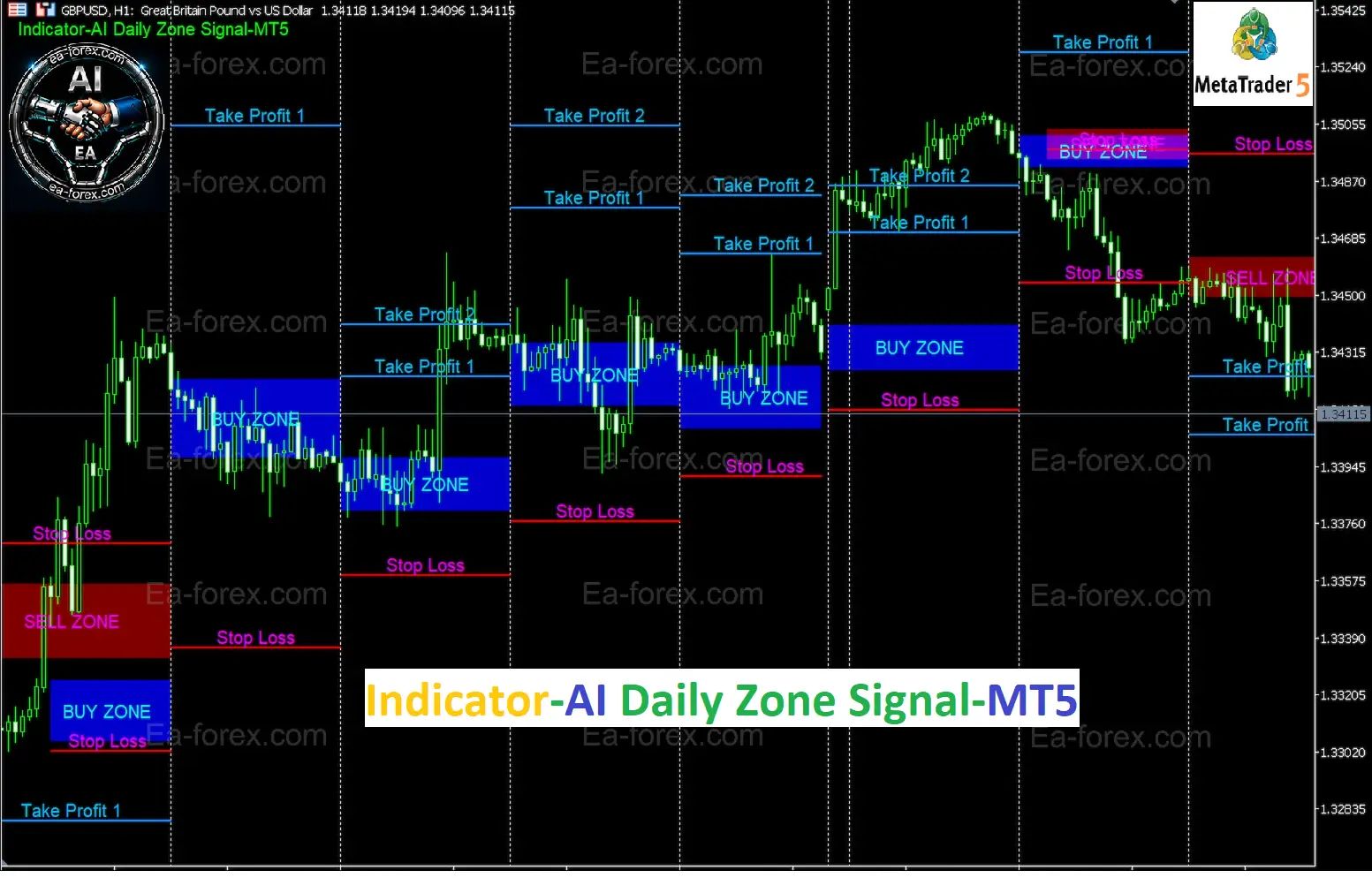 Indicator-AI Daily Zone Signal-MT5-demo
