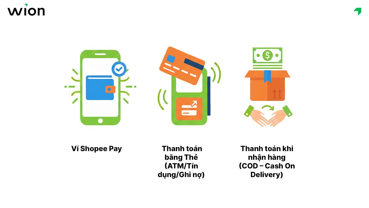 cac-phuong-thuc-thanh-toan-shopee