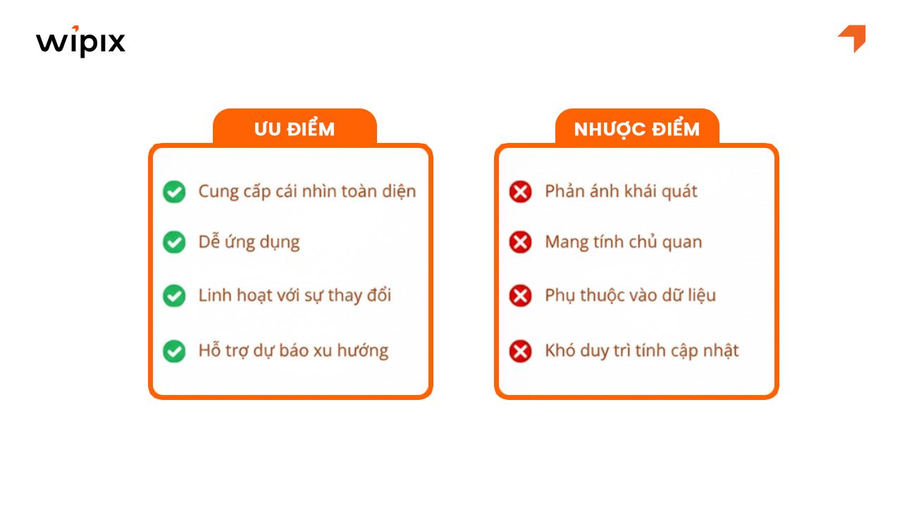 Ưu và nhược điểm của mô hình PESTEL